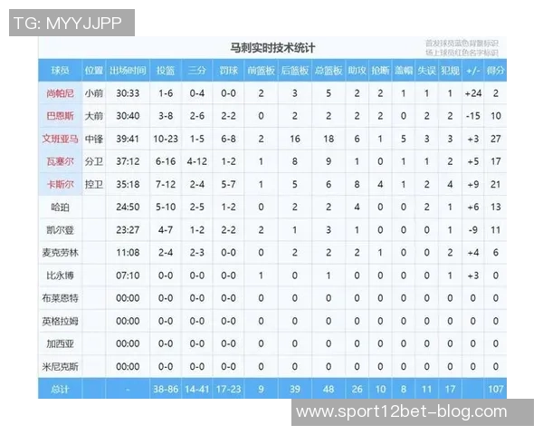 拓记展望球队本赛季争取前十下赛季有望冲击季后赛目标 拓记展望球队本赛季争取前十下赛季有望冲击季后赛目标